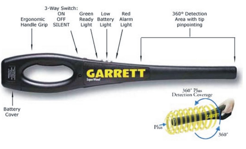 Garrett 1165800 cấu tạo sử dụng cực đơn giản với các nút bấm nổi