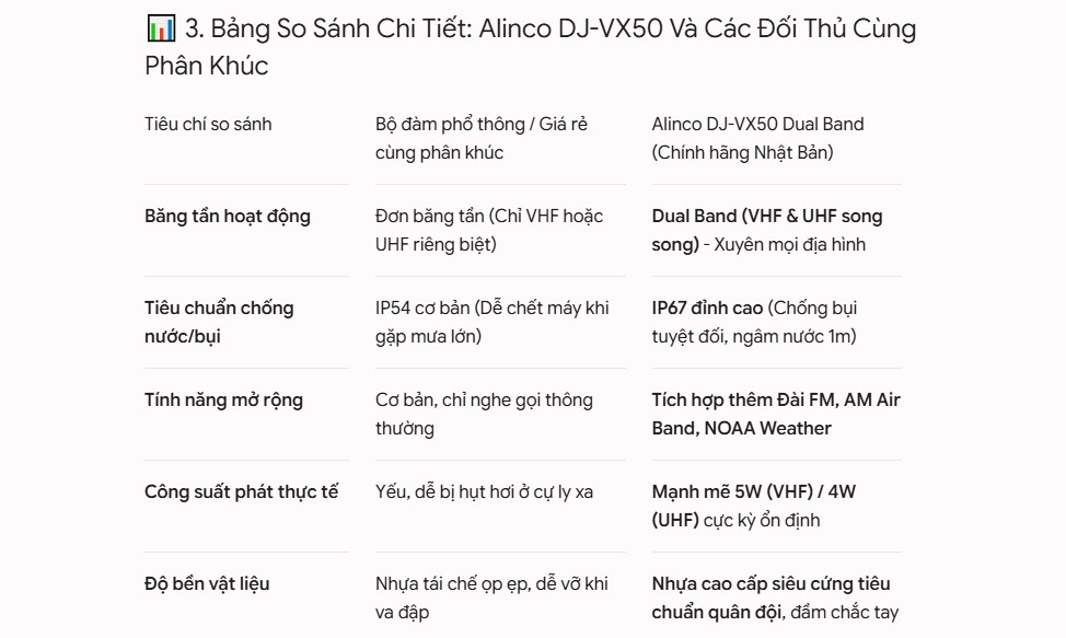 Bộ Đàm Alinco DJ-VX50 - Dual Band - Băng Tần Kép 4 Máy bộ đàm cầm tay Alinco DJ-VX50 | Giá Tốt Nhất Tại Maitel