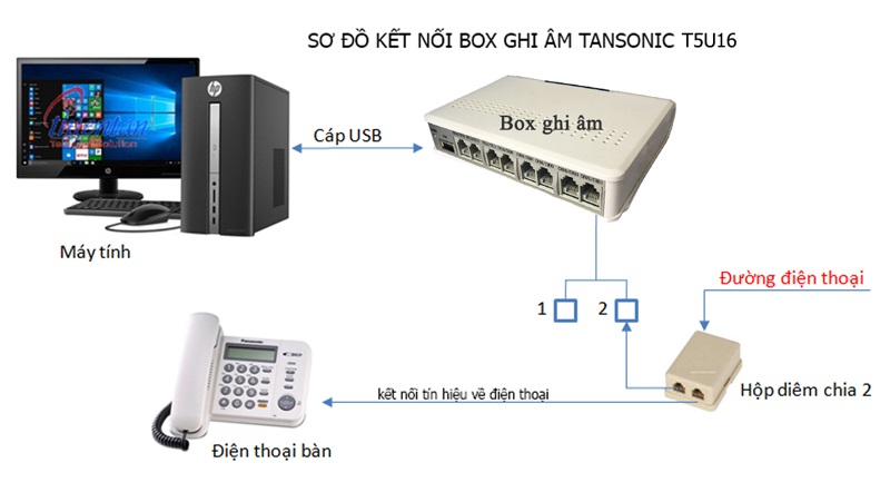 Box Ghi Âm Điện Thoại Tansonic T5U16 | Maitel