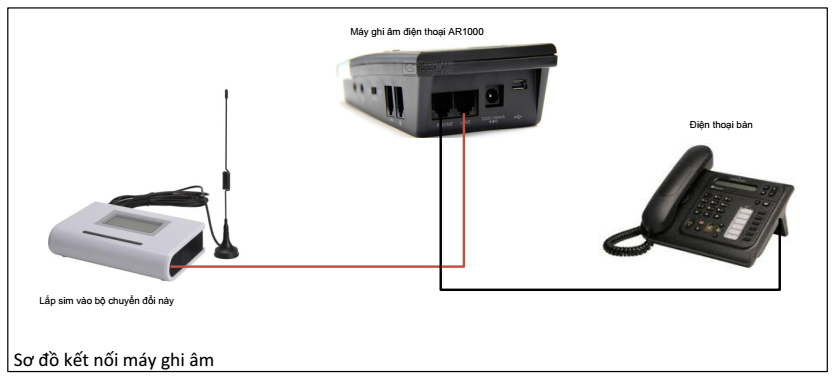 Máy ghi âm điện thoại Artech AR100 | Maitel