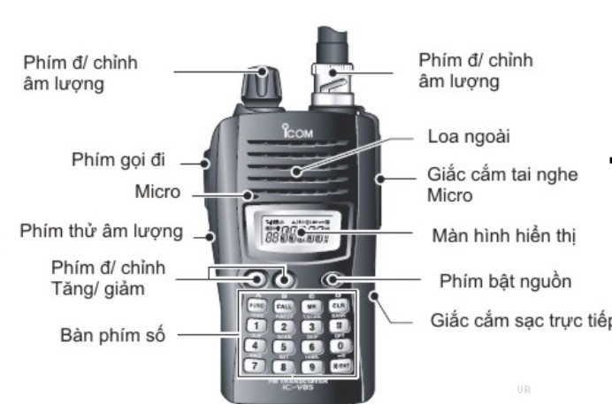 bộ đàm Motorola và cách sử dụng
