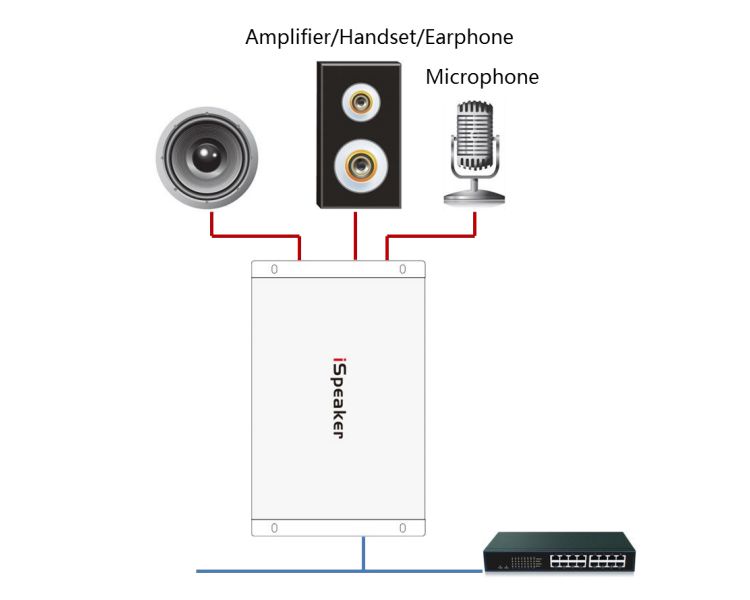 Bộ chuyển đổi VoIP sang âm thanh iSpeaker C20