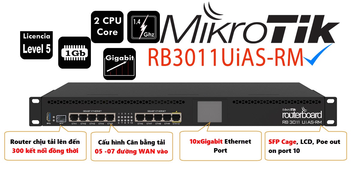 Bộ Định Tuyến Router Mikrotik RB3011UiAS-RM | Maitel