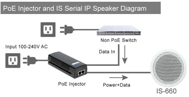Loa âm trầm IP chuẩn SIP Portect IS660