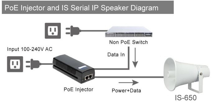 Loa nén IP chuẩn SIP Portect IS650