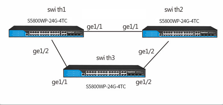 Switch Gigabit Hasivo S5800WP-24G-4TC