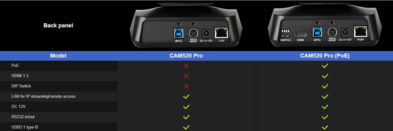 Hệ thống camera hội nghị AVer Cam520 Pro (PoE)
