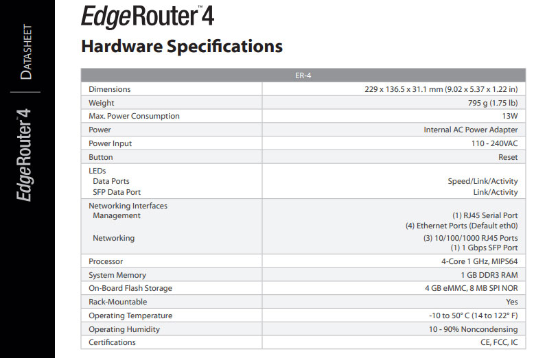 Router và Cân Băng Tải Ubiquiti EdgeRouter 4