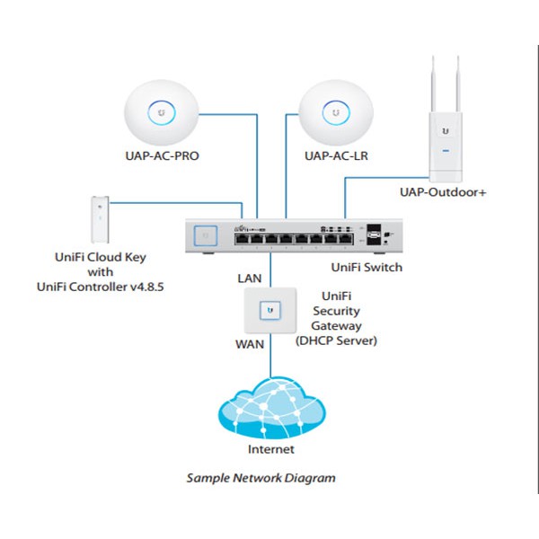 UniFi US-8-150W Switch PoE Gigabit 24V & 802.3AF/AT