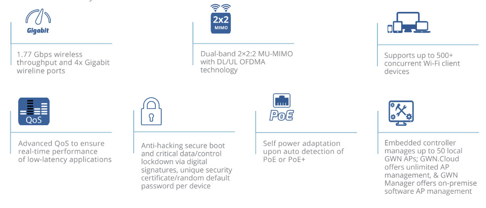 Bộ phát WiFi Grandstream GWN7661 chính hãng | Maitel