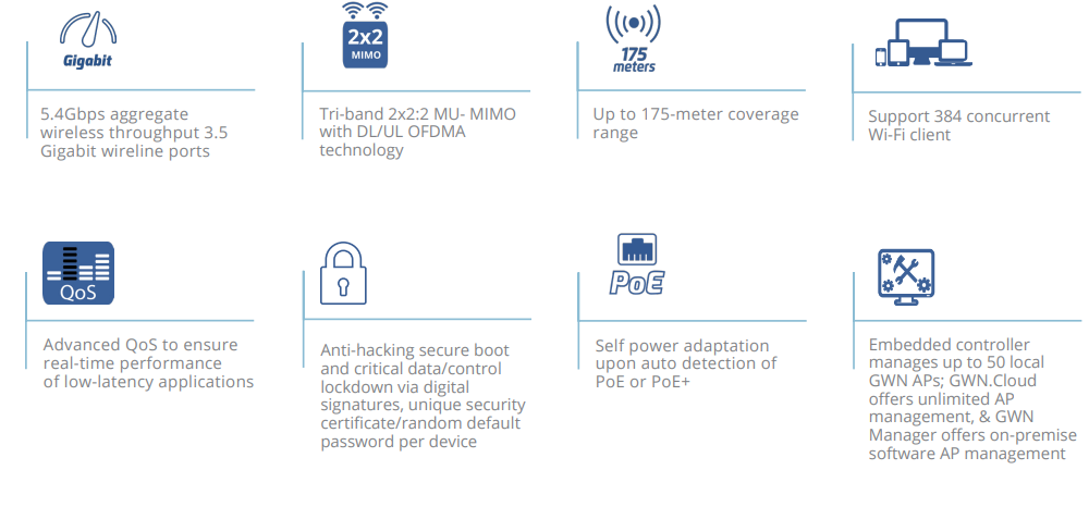 Bộ phát wifi GWN7665 chính hãng giá tốt | Maitel