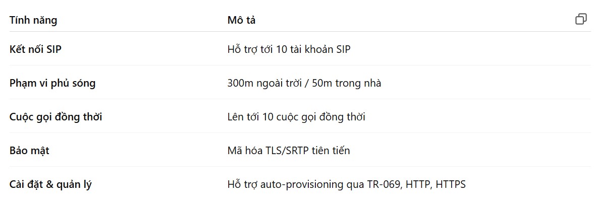 Trạm Thu Phát Không Dây Grandstream DP755 | Maitel