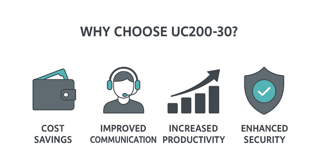 Tổng Đài Synway UC200-30 Giá RẺ Tại Maitel