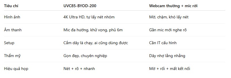 Bộ Thiết Bị Hội Nghị Trực Tuyến Yealink UVC85-BYOD-200 - MAITEL
