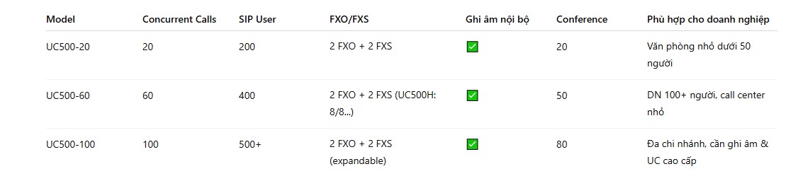 Tổng Đài Synway UC500-Series Hàng Chính Hãng Tại Maitel
