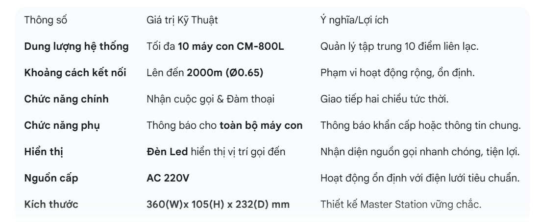 Máy Chủ Liên Lạc Nội Bộ Commax PI-10 6 Máy Chủ Liên Lạc Nội Bộ Commax PI-10 | Maitel