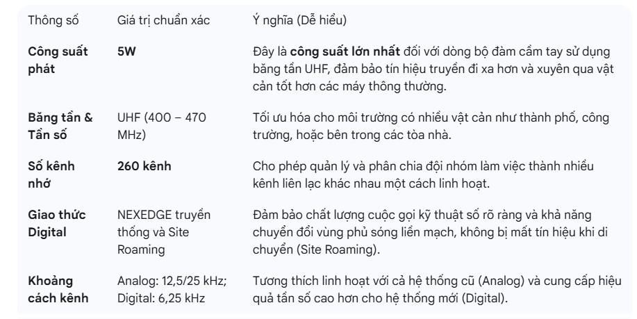 Bộ Đàm Kenwood NX-1300N-M3 Chính Hãng | Maitel