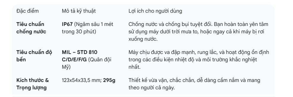 Bộ Đàm Kenwood NX-1300N-M3 Chính Hãng | Maitel