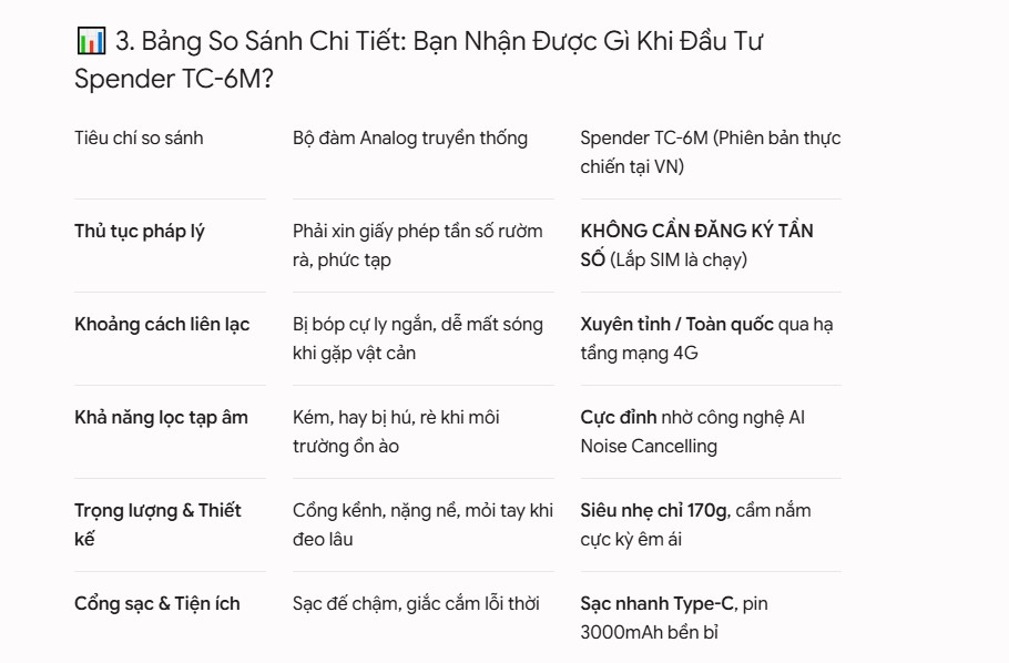 Bộ Đàm Spender PoC TC-6M 6 Bộ Đàm Spender PoC TC-6M l Giá Tốt Nhất Tại Maitel